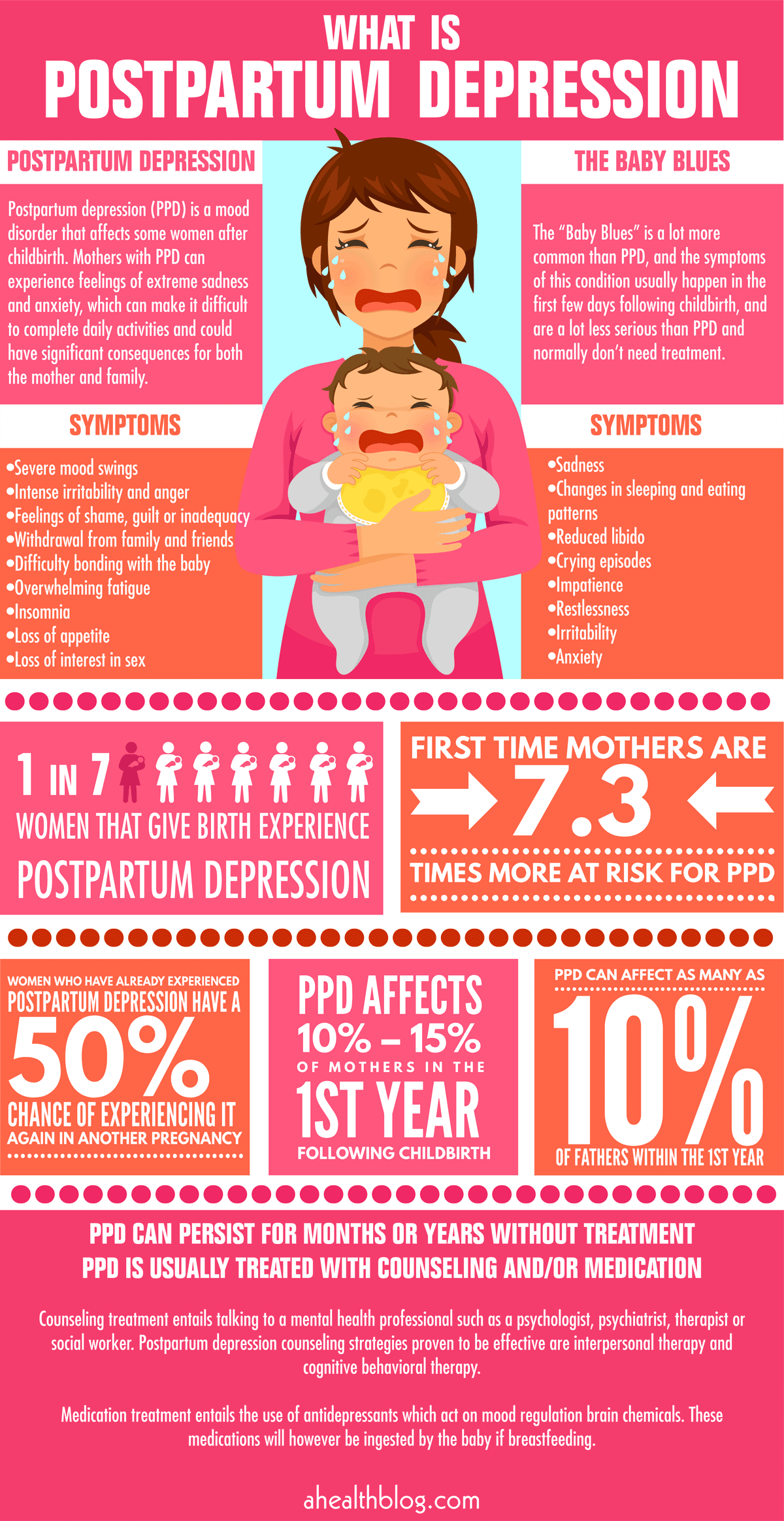 What Is Postpartum Depression Infographics Race 