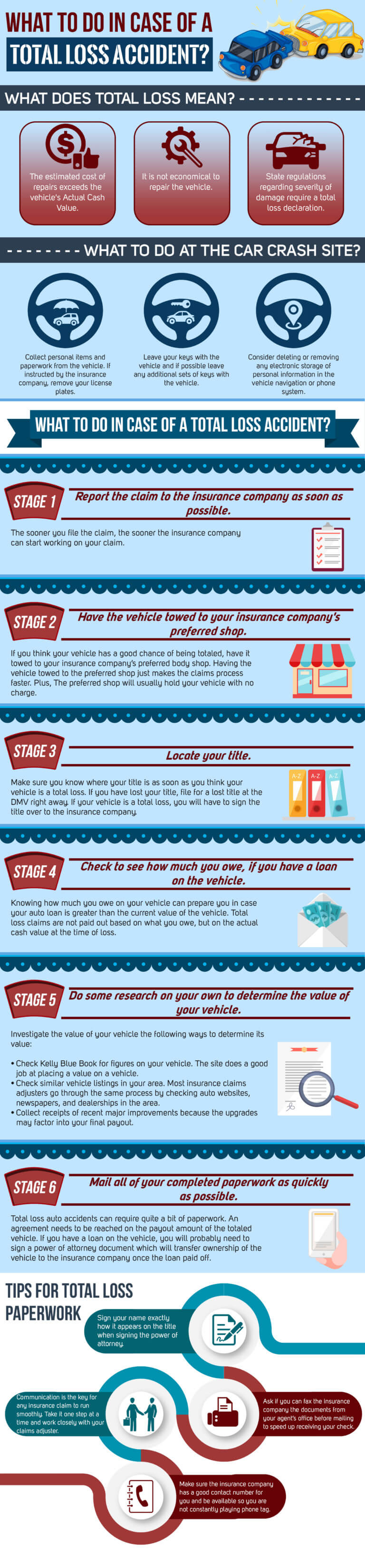 What to Do in Case of a Total Loss Accident? | Infographics Race