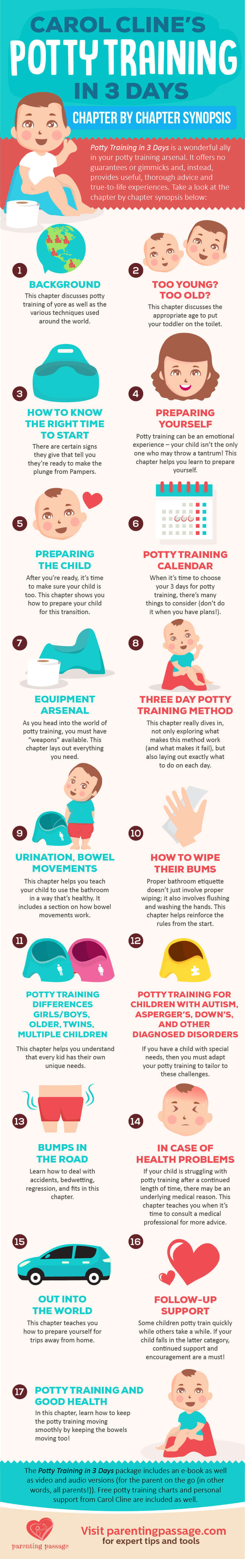 Carol-Cline-Potty-Training-in-3-Days-Synopsis | Infographics Race