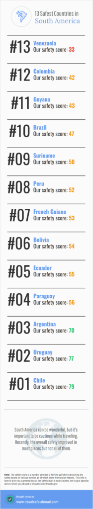 13 Safest Countries In South America Infographics Race 0152